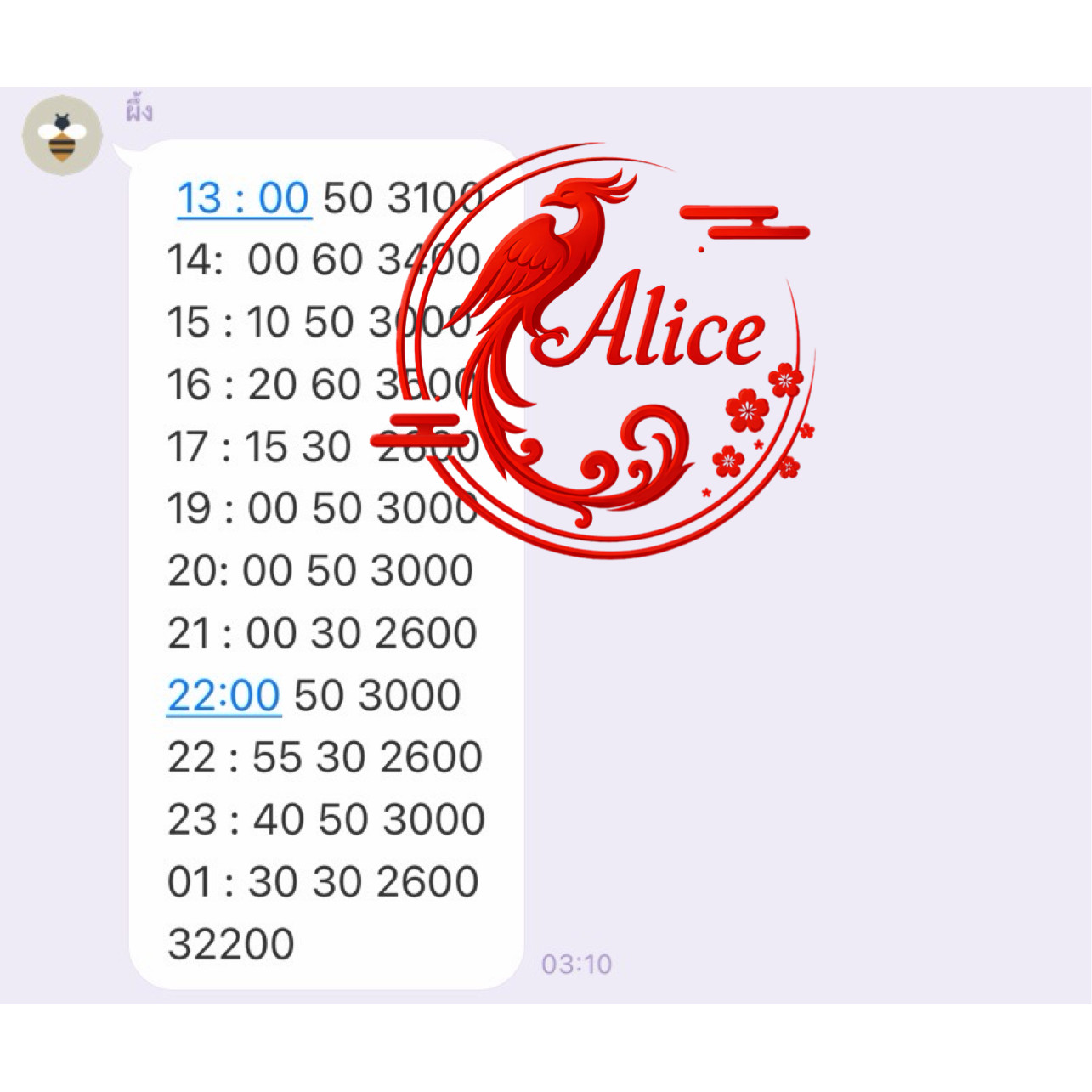 รอบงานปังๆมานี่มาา
